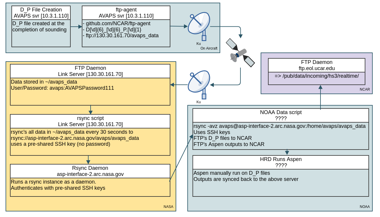 operational-data-epoch